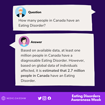 May be a cartoon of one or more people and text that says "Question How Homany many people in Canada have an Eating Disorder? Answer Based on available data, at least one million people in Canada have a diagnosable Eating Disorder. However, based on global data of individuals affected, it is estimated that 2.7 million people in Canada have an Eating Disorder. NEDIC.CA/EDAW Eating Disorders Awareness Week"