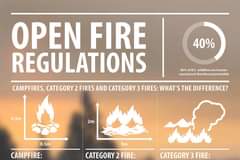 May be an image of fire, outdoors and text that says "OPEN FIRE REGULATIONS 40% 40% ofB.C. wildfires are human- caused and therefore preventable CAMPFIRES, CATEGORY 2 FIRES AND CATEGORY 3 FIRES: WHAT'S THE DIFFERENCE? 0.5m 2m 0.5m CAMPFIRE: 3m CATEGORY 2 FIRE: CATEGORY 3 FIRE:"